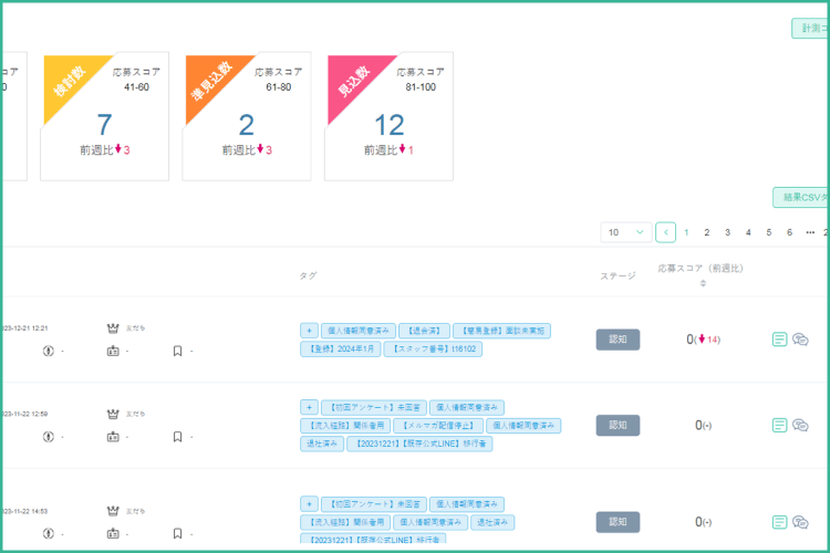応募数増加・決定率UP