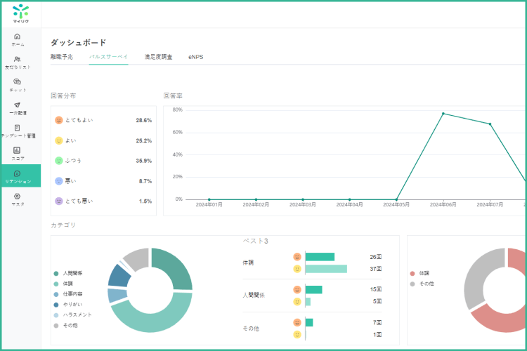 離職未然防止・定着率UP