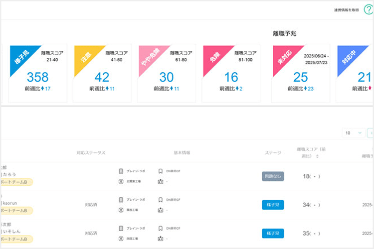 問題を早期発見
