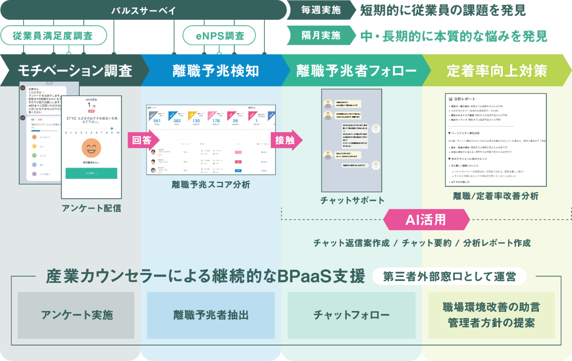 産業カウンセラーによる第三者サポート